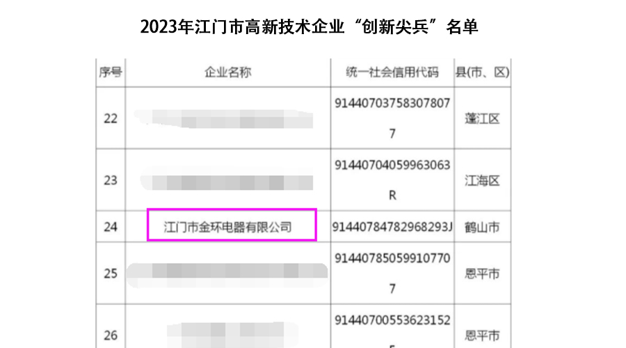 祝賀！金環(huán)電器獲得江門市高新技術(shù)企業(yè)“創(chuàng)新尖兵”稱號(hào)